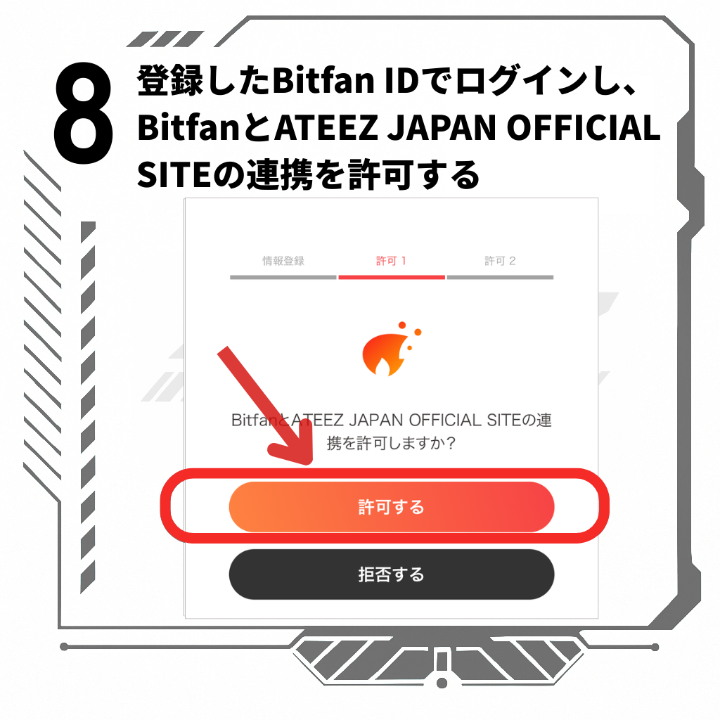 Bitfan ID（ビットファンID) 連携方法