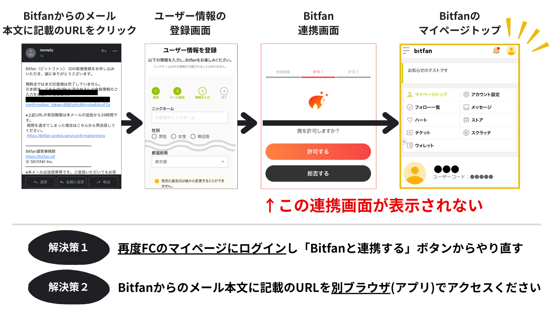 Bitfan ID（ビットファンID) 連携方法