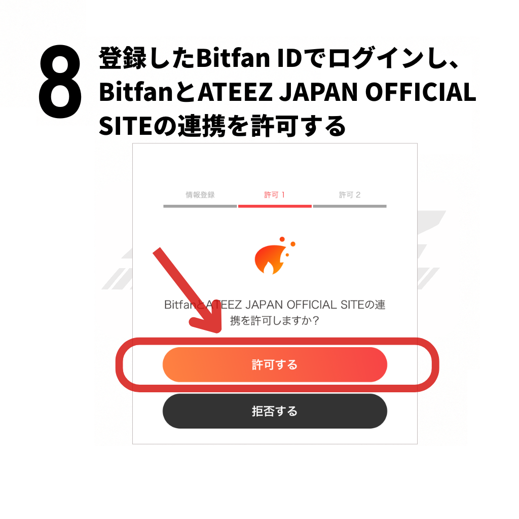 Bitfan ID(ビットファンID) 連携方法